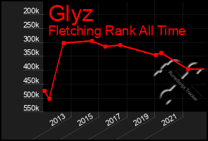 Total Graph of Glyz