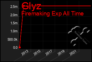 Total Graph of Glyz