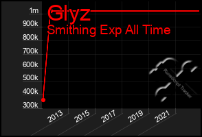 Total Graph of Glyz