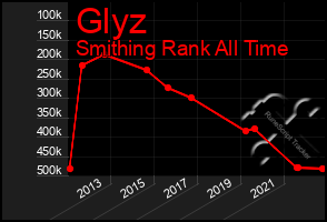 Total Graph of Glyz