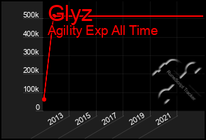 Total Graph of Glyz