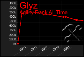 Total Graph of Glyz