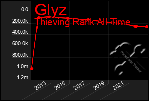 Total Graph of Glyz