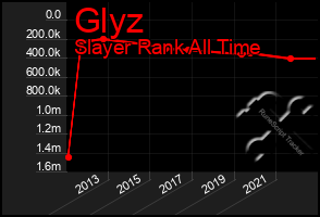 Total Graph of Glyz