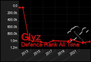 Total Graph of Glyz