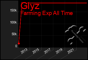 Total Graph of Glyz