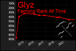 Total Graph of Glyz