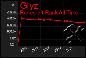 Total Graph of Glyz