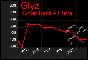 Total Graph of Glyz