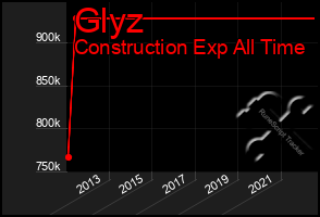 Total Graph of Glyz