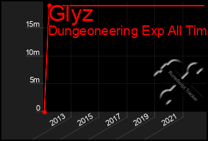 Total Graph of Glyz