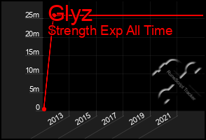 Total Graph of Glyz