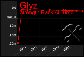 Total Graph of Glyz