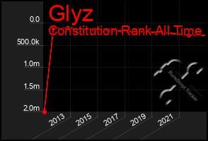 Total Graph of Glyz