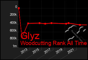 Total Graph of Glyz