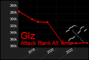 Total Graph of Glz