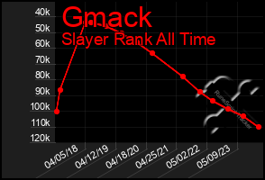 Total Graph of Gmack