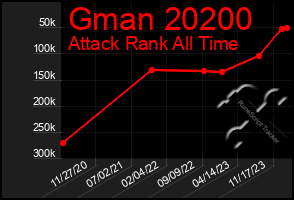 Total Graph of Gman 20200