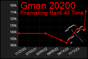 Total Graph of Gman 20200