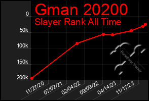 Total Graph of Gman 20200