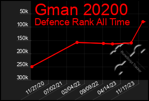 Total Graph of Gman 20200