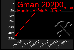 Total Graph of Gman 20200