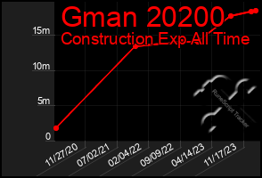 Total Graph of Gman 20200