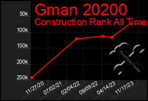 Total Graph of Gman 20200