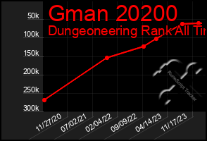 Total Graph of Gman 20200