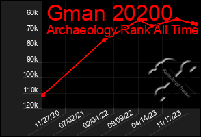 Total Graph of Gman 20200