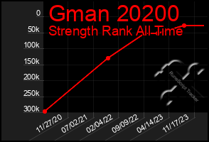 Total Graph of Gman 20200