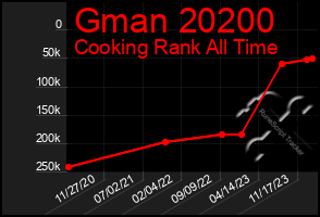 Total Graph of Gman 20200