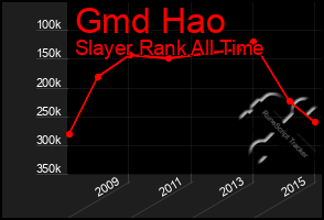 Total Graph of Gmd Hao