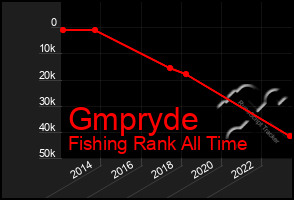 Total Graph of Gmpryde
