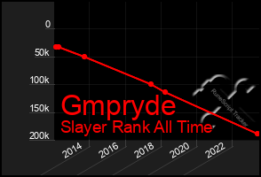 Total Graph of Gmpryde