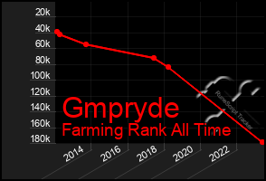 Total Graph of Gmpryde