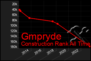 Total Graph of Gmpryde