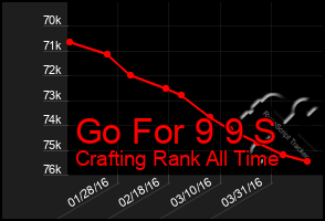 Total Graph of Go For 9 9 S