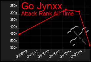 Total Graph of Go Jynxx