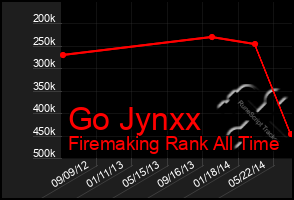 Total Graph of Go Jynxx