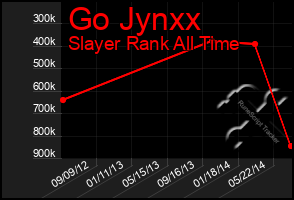 Total Graph of Go Jynxx