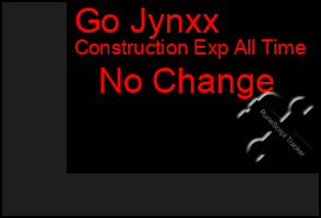 Total Graph of Go Jynxx