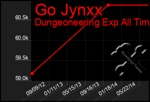 Total Graph of Go Jynxx