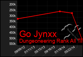 Total Graph of Go Jynxx