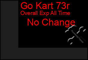 Total Graph of Go Kart 73r