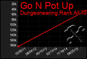 Total Graph of Go N Pot Up
