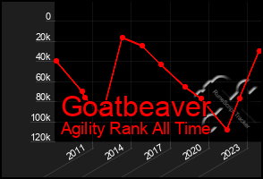 Total Graph of Goatbeaver