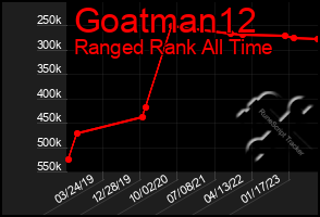 Total Graph of Goatman12