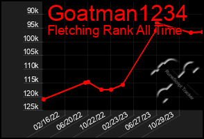 Total Graph of Goatman1234