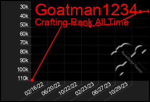 Total Graph of Goatman1234